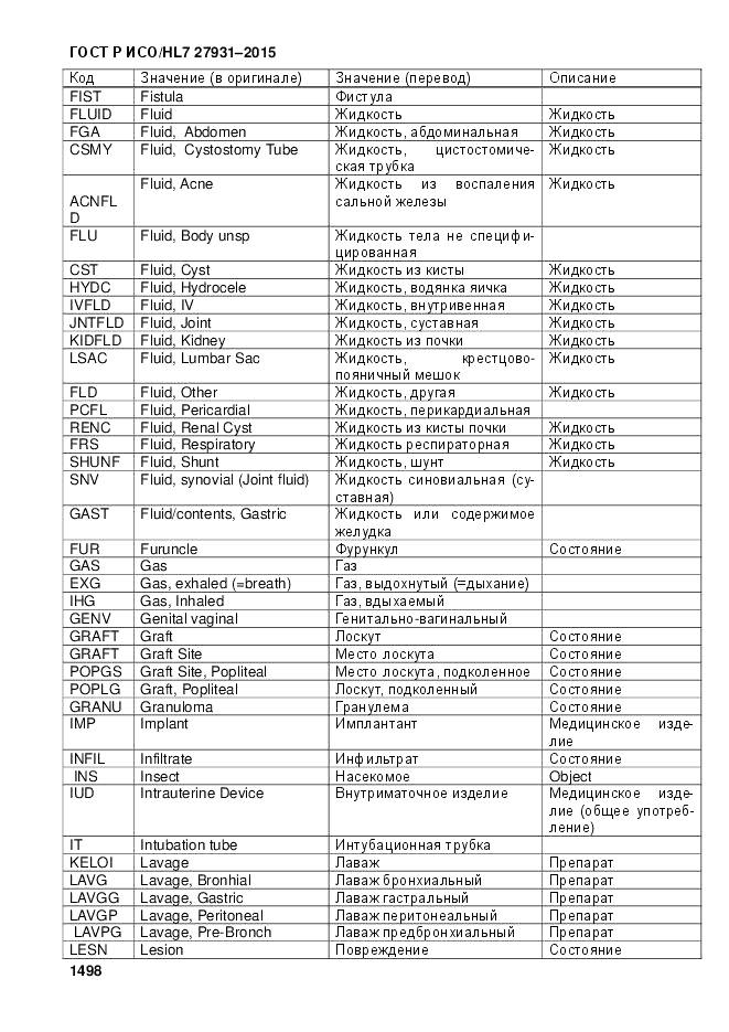 ГОСТ Р ИСО/HL 7 27931-2015, страница 1505